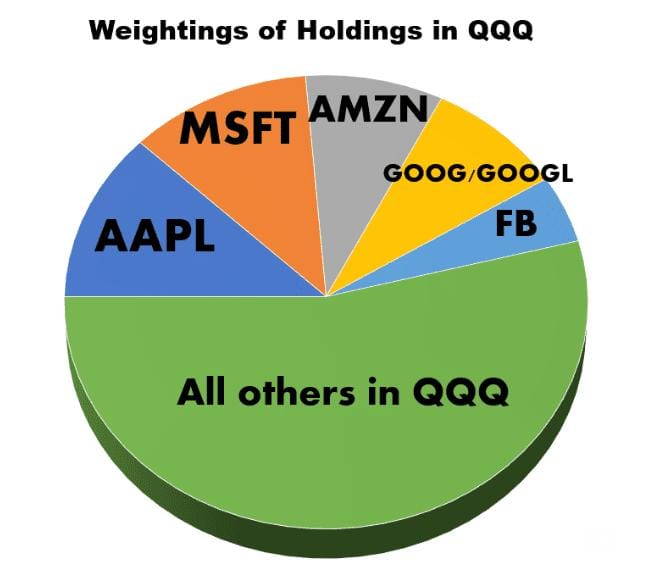 Nasdaq QQQ Today: Full Analysis, Before vs Current vs After Table