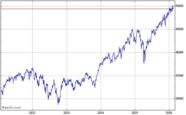 Dow Jones Index Today: Full Analysis, Stock Table, Before vs After vs Current